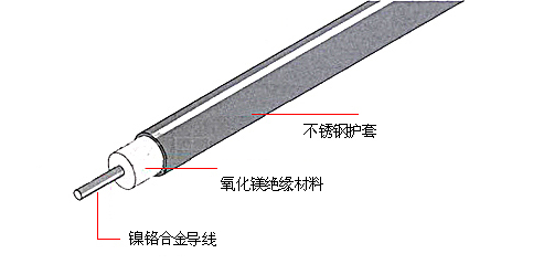 MI-HSQ結(jié)構(gòu)圖